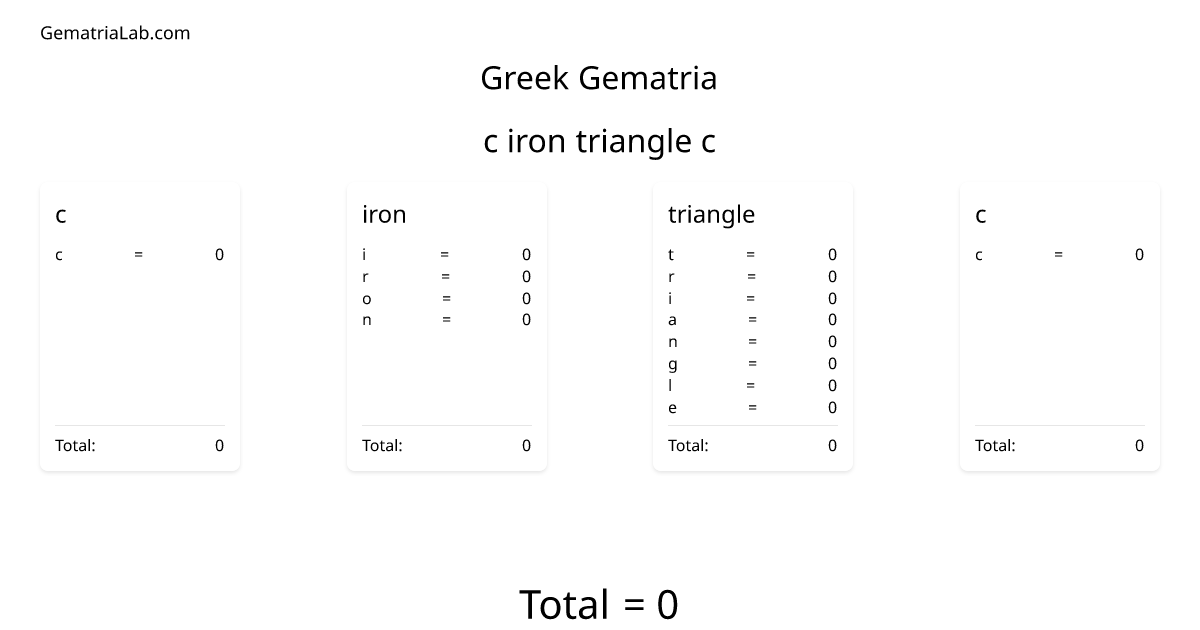 c iron triangle c in greek Gematria